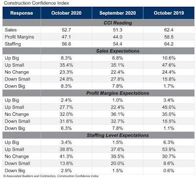 Cci Table Oct 20