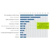 Biggest Challenges Facing the Locating Industry as a Whole, According to Locate Technicians Surveyed (SOURCE: Figure D, CGA White Paper: Insights into Improving the Delivery of Accurate, On-Time Locates)