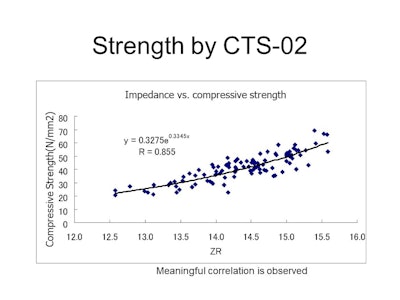 CTS02-v4 nitto construction - strength cts02