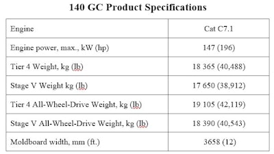 Caterpillar 140 Gc Specs