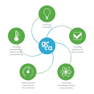 GCCA Climate Ambition