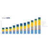 Drones Sales Revenue.