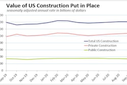 Sep Construction Spend Public Private