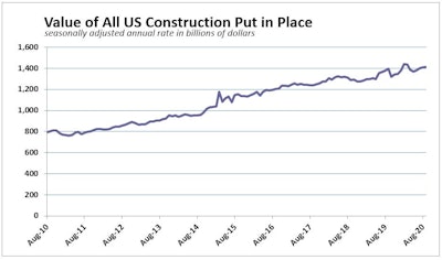 Sep Construction Spending History