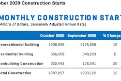 Construction Starts Oct 2020 Charts1