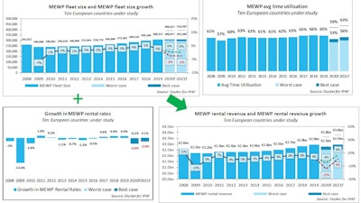 Executive Summary Europe