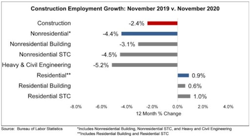 Nov 2020 Construction Employment