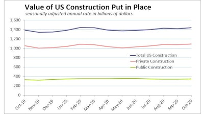Oct Us Constr Spend
