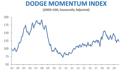 Dmi Nov 2020 2