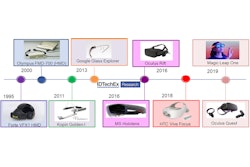 A timeline of some of the major AR and VR headsets of the past.