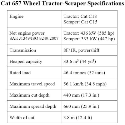 Cat 657 Scraper Specs
