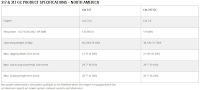 Cat Next Gen 317 And 317 Gc Chart