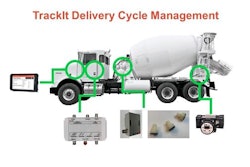 Command Akron TrackIt Delivery Cycle Monitoring