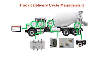 Command Akron TrackIt Delivery Cycle Monitoring