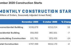 Construction Starts Nov 2020 Chart 1