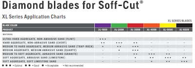 Diamond Blades for Soff-Cut
