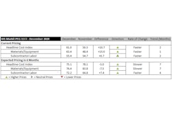 Ihs Markit Dec