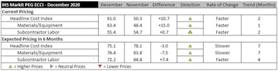 Ihs Markit Dec