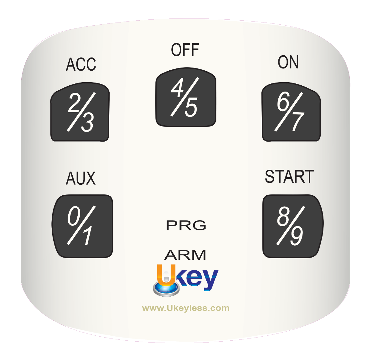 Ukey Keyless Ignition Alarm System From: Ukey | For Construction Pros