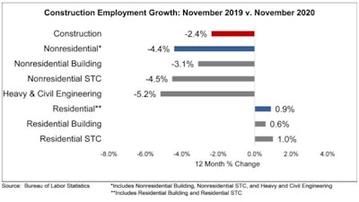Nov 2020 Construction Employment