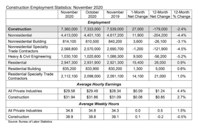 Nov 2020 Construction Employment2