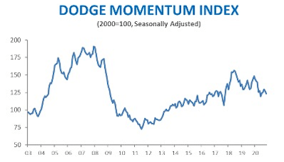 November Dmi