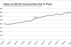 Oct Us Constr Spend History