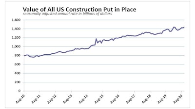 Oct Us Constr Spend History