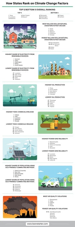Cu Biden Climate Plan