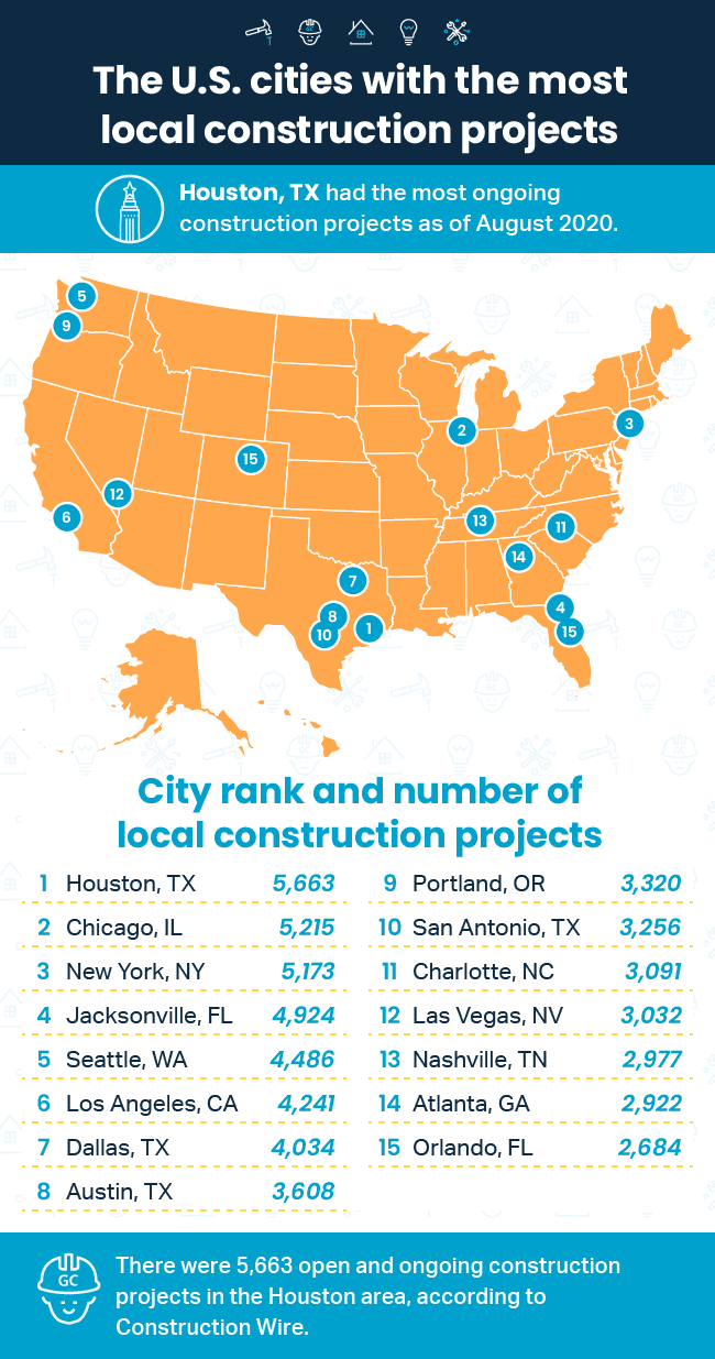 New Analysis Highlights the Top U.S. Cities for Construction Work For