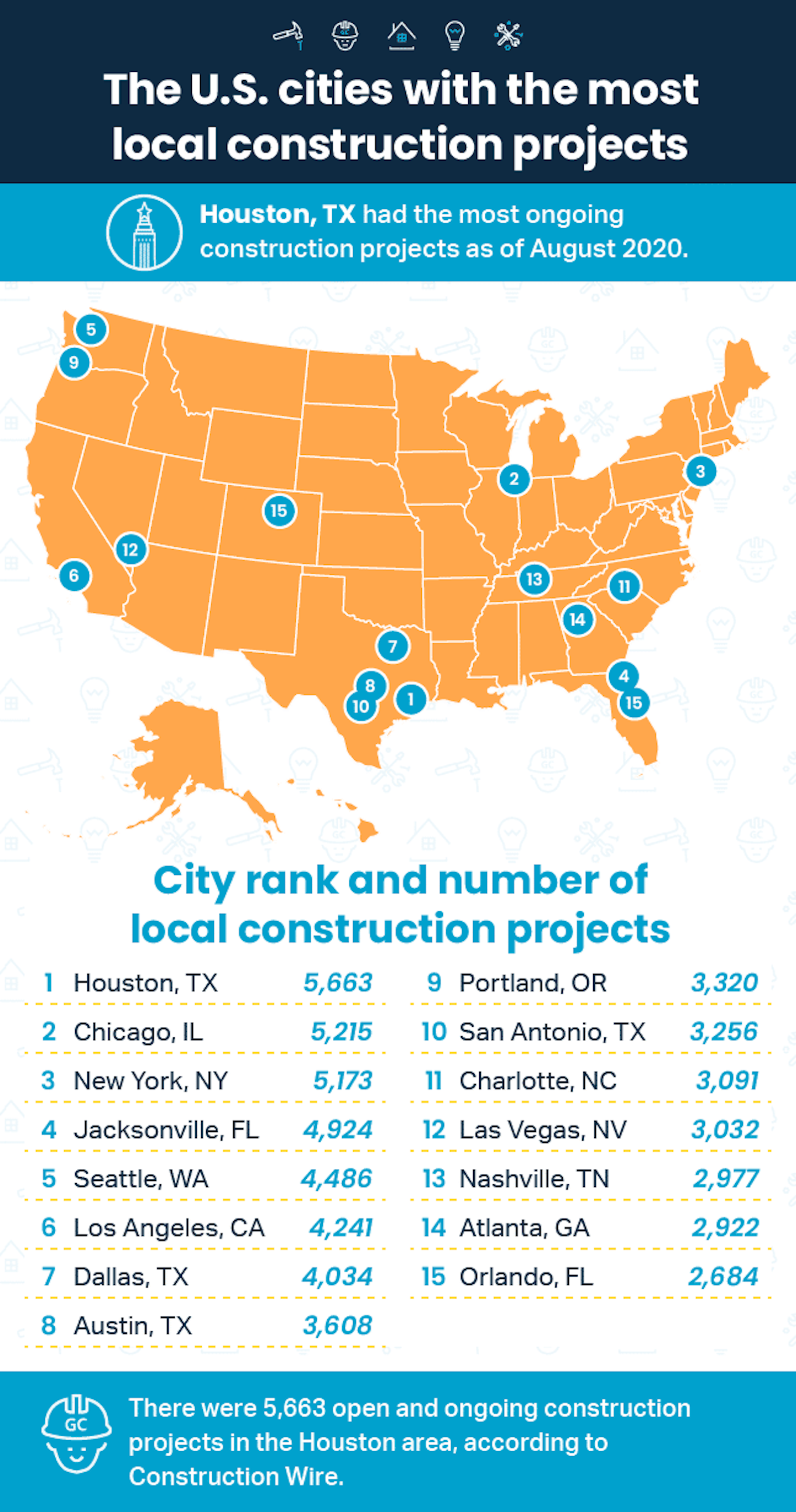 New Analysis Highlights the Top U.S. Cities for Construction Work For