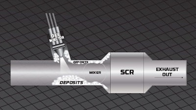 Scr Deposit Graphic