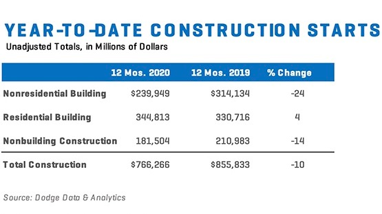 Construction Starts Dec 20 Charta