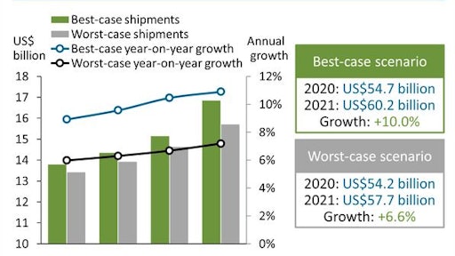Canalys cybersecurity threats spending