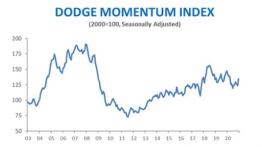 Dmi Dec 20b