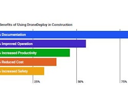 Drone Deploy Const Use