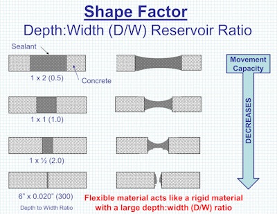 A Summary of Concrete Crack Repair Options-