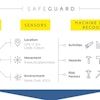 Mafic Safeguard technology