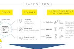 Mafic Safeguard technology