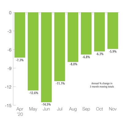 Us Industrial Production