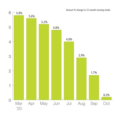 Us Private Nonresidential New