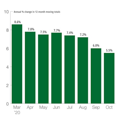 Us Total Public New Construction