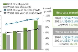 Canalys cybersecurity threats spending