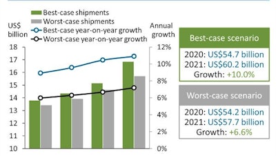 Canalys cybersecurity threats spending