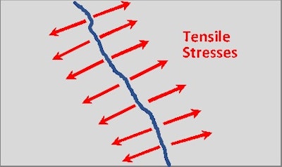 Troubleshooting cracks in concrete, Figure 1