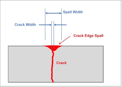Troubleshooting Cracks in Concrete, Figure 3