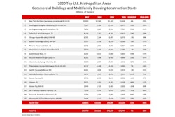 Metro Starts 2020