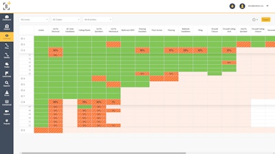 Buildots progress chart