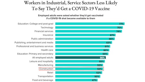 Morning Consult Vaccine Resistance