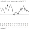 2020 4 Q Rer 08 002 Outlook For Rental Rate Changes In 2021 600f838795c0d